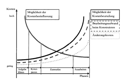 pflichtenheft