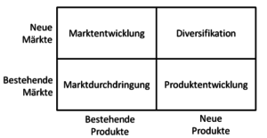 Unternehmensstrategie Ansoff