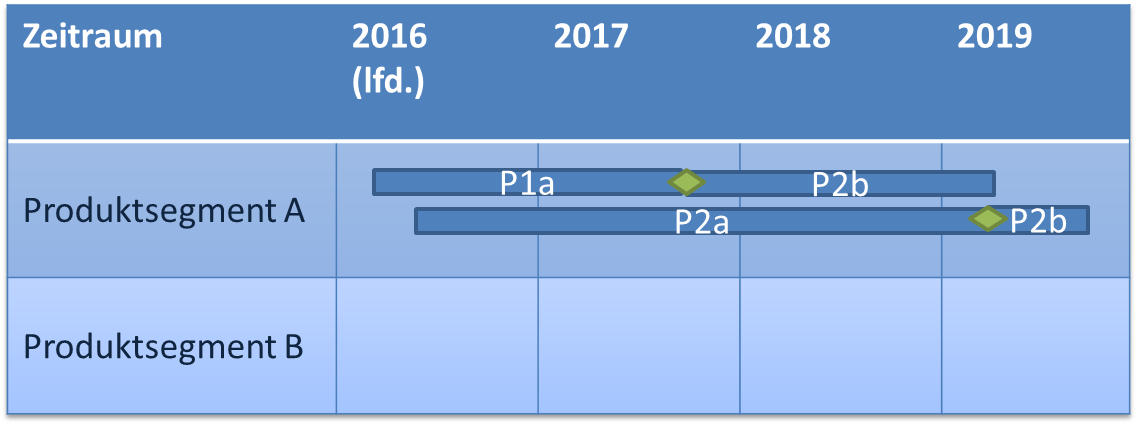 roadmap