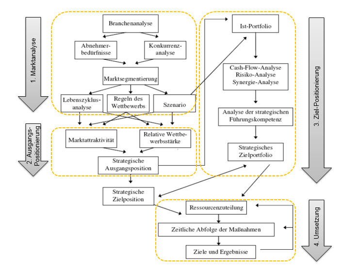 unternehmensstrategie