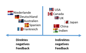 mitarbeitergespraech-gehalt