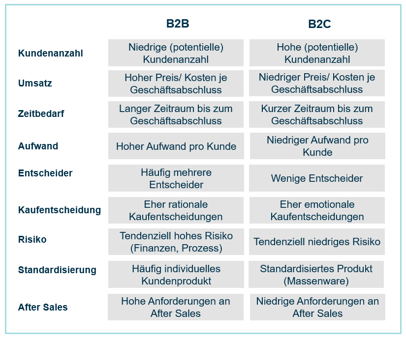 B2B-Definition