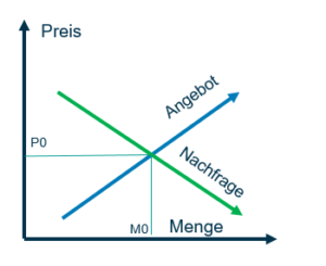 Preispolitik Marketing Mix